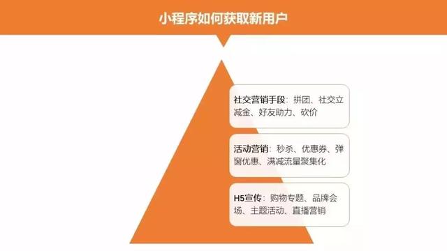 小程序怎么免费推广效果最好（微信小程序18种推广运营具体方案）