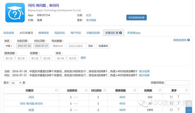 aso优化工具有哪些，盘点aso工具发展趋势