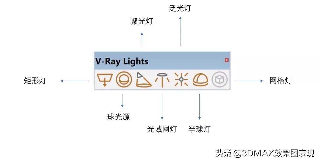 dmaxvray渲染设置（vr摄像机使用方法）"