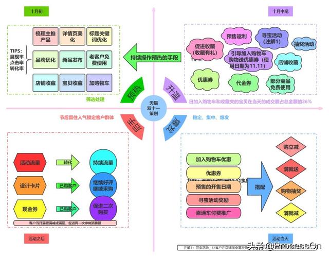 双十一品牌促销策划方案（大型活动营销策略）