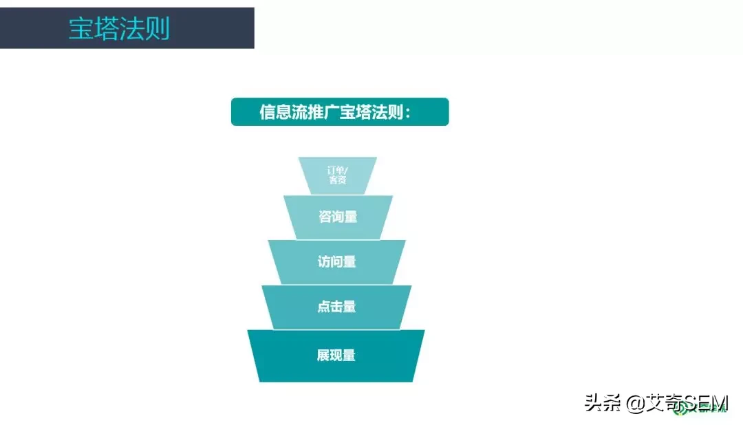 sem账户搭建流程（sem账户搭建思维导图）