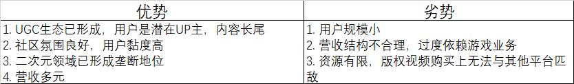 b站用户分析从哪些方面（全方面解读b站分析）