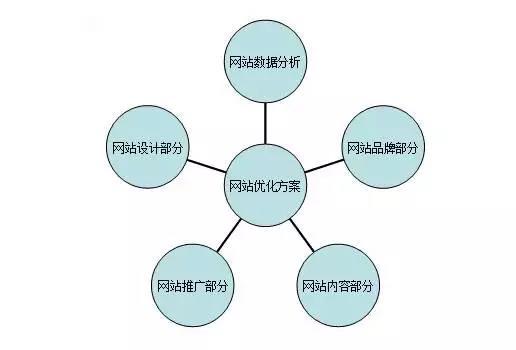 seo优化方案怎么写，seo页面代码优化教程