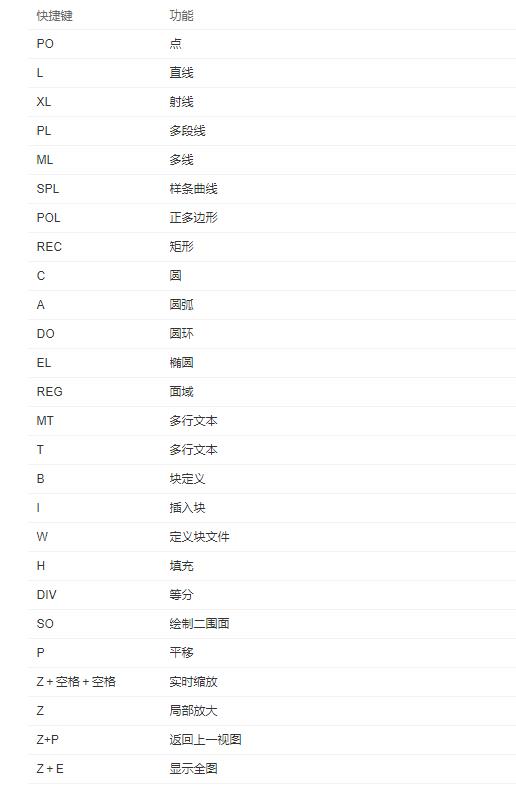 autocad制图初学入门（autocad入门基础知识）