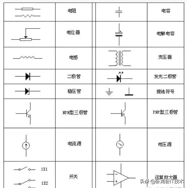 基础元器件识别方法，电子基础元器件介绍