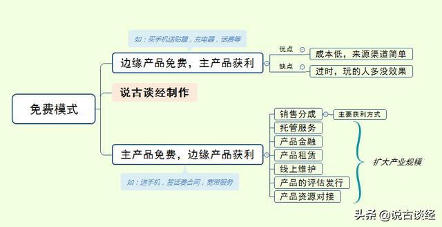 企业盈利模式分析（附：项目盈利模式分析案例）