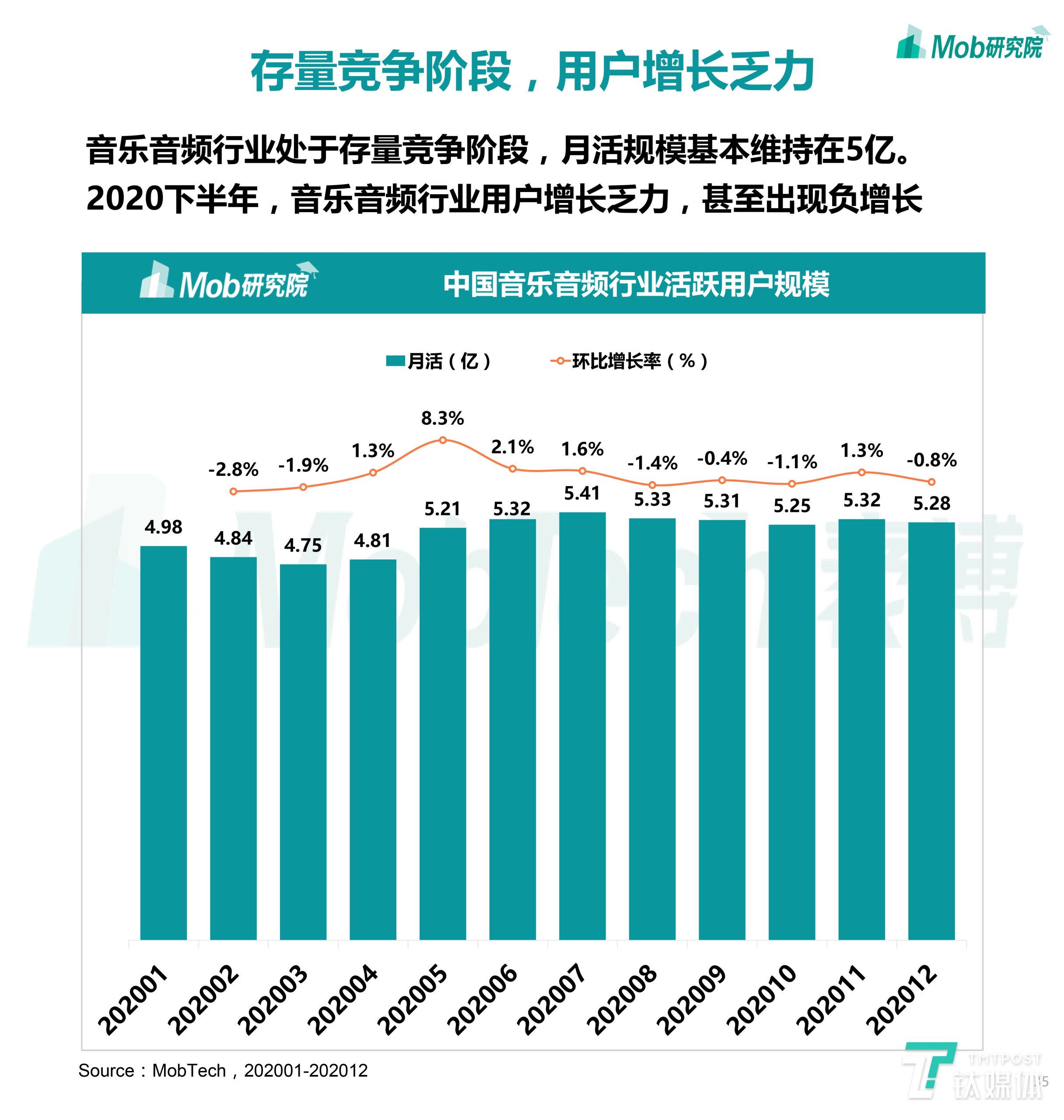 中国移动互联网数据报告（速览移动互联网最新现状）