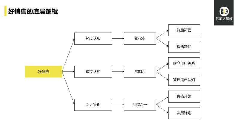 品牌广告和效果广告的区别（图文详解两者区别介绍）