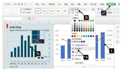 wps表格模板怎么制作（wps表格基础教程大全）