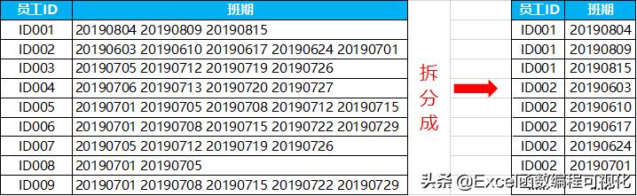 excel折叠行怎么设置（表格折叠展开操作方法）