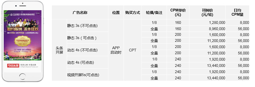 今日头条广告投放费用怎么算（必知这4种计费方法）