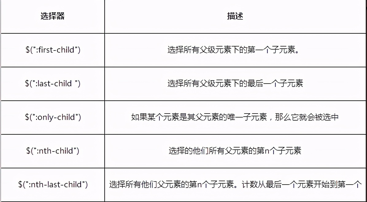 jquery四种常用选择器（jquery基本选择器）