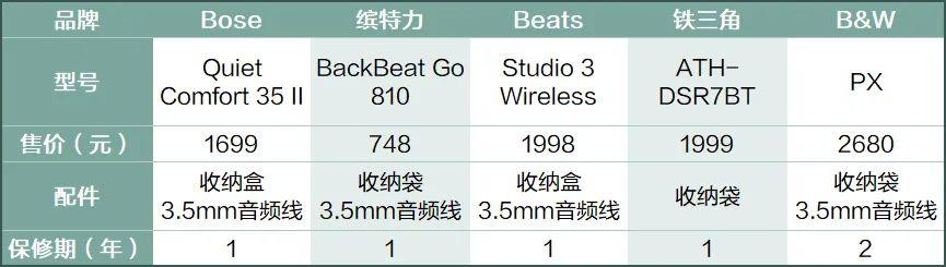 020头戴耳机推荐（10款性价比之王的降噪头戴耳机）"