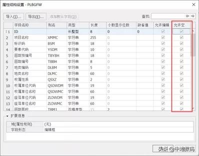 三调数据库属性字段代码（html图文混排代码分享）