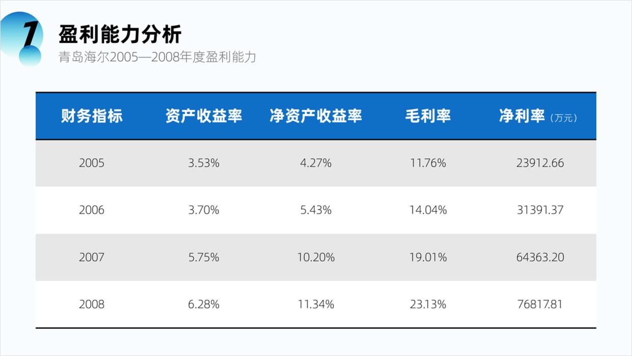 ppt数据展示排版（讲解ppt中数据对比的表现形式）