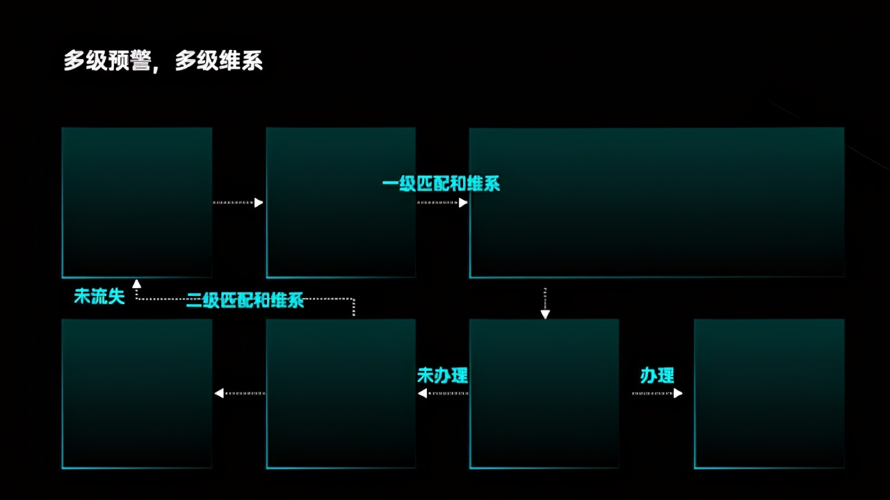 ppt组织架构图模板（企业组织架构和流程的方法）