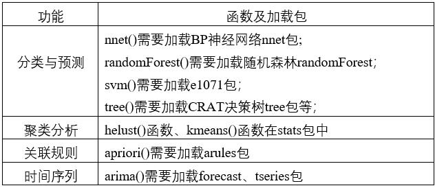 r软件安装教程（r程序包的安装流程）