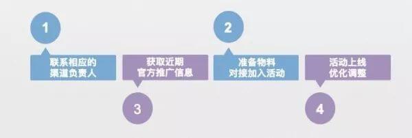 app推广渠道有哪些，常见的app推广渠道和方法介绍