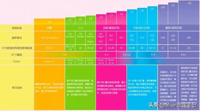 哪家线上英语培训好，11家公认口碑最好的英语机构推进