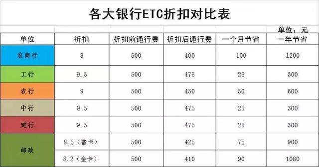 etc怎么办理需要什么手续，手把手教你快速办理etc