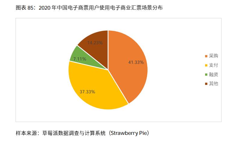 023年中国电商行业分析报告（浅谈电商行业发展前景）"