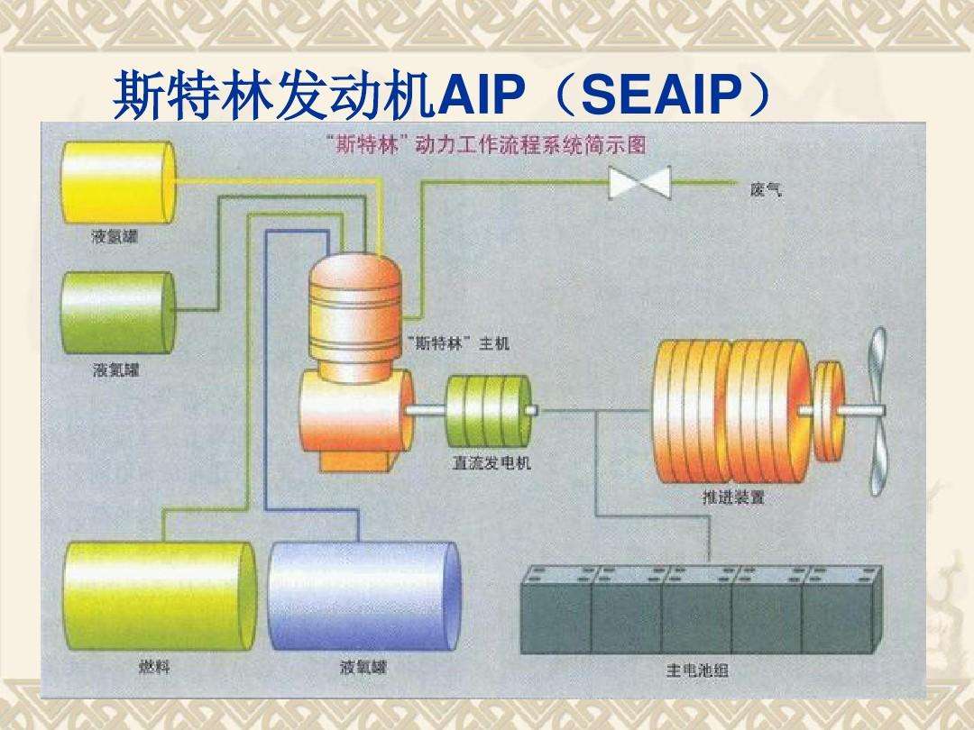 国产斯特林发动机研制成功有多先进（想想都美得不得了）