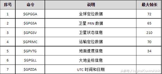 gps是什么意思它有什么功能，详细解读满满的干货