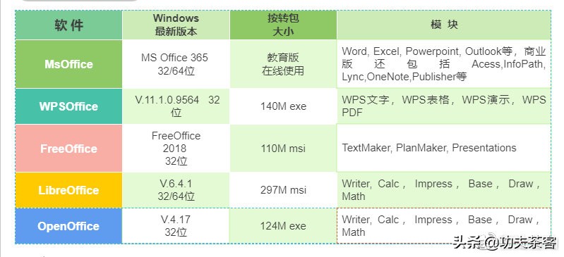 免费版办公软件有哪些（手机上好用的免费办公软件）