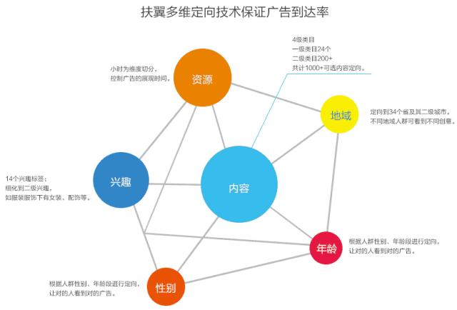 app推广代理如何加入，拉人注册赚佣金app推荐