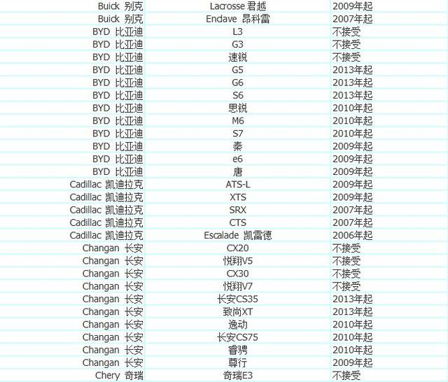 优步司机注册申请教程，注册优步车主需要什么条件