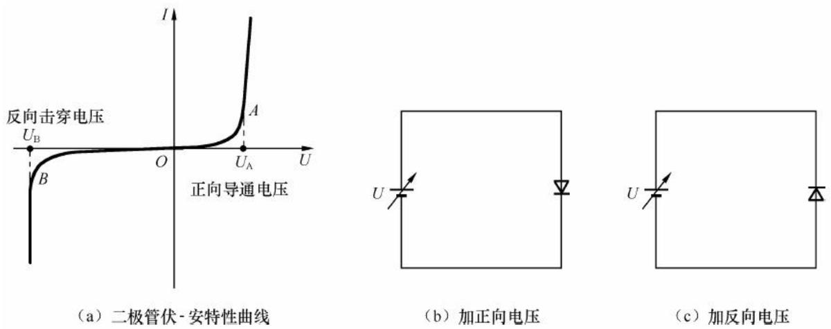 a7二极管管脚排列图（有关二极管管脚知识解析）