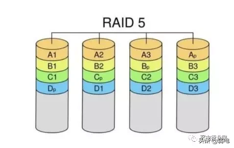 raid1恢复怎么做（raid1坏了一个硬盘恢复方法）