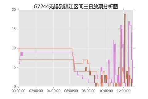 2306放票规律是怎样的，12306车次放票时间"