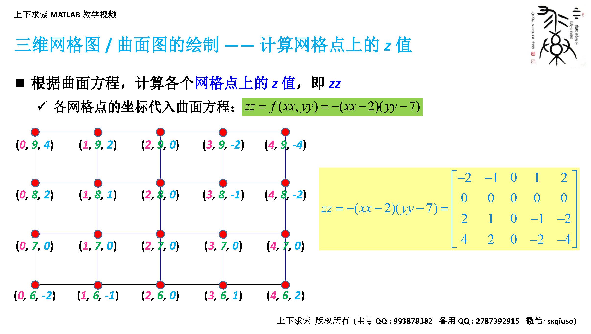 matlab画三维曲面的参数方程（怎么绘制三维图像）