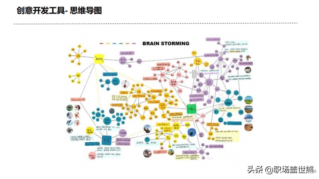 产品经理工具有哪些（必须掌握的10项技能）