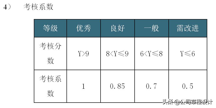 kpi考核三大指标表格怎么做（kpi考核要求及表格做法）