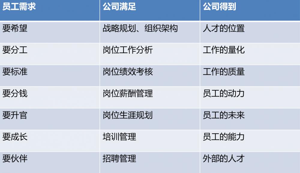 公司组织架构介绍范文（小型公司的组织架构）