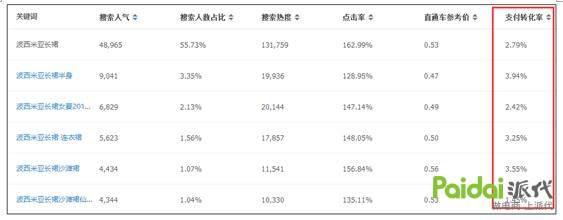 关键词好不好怎么判断，常用的热门关键词推荐