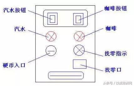 plc系统程序包括哪些（全方面了解plc系统程序）