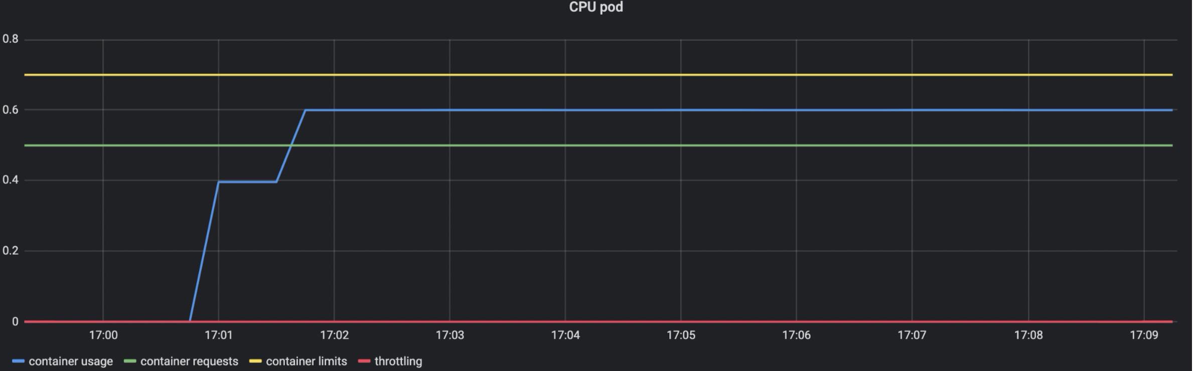 cpu监控软件（小米手机cpu温度监控）