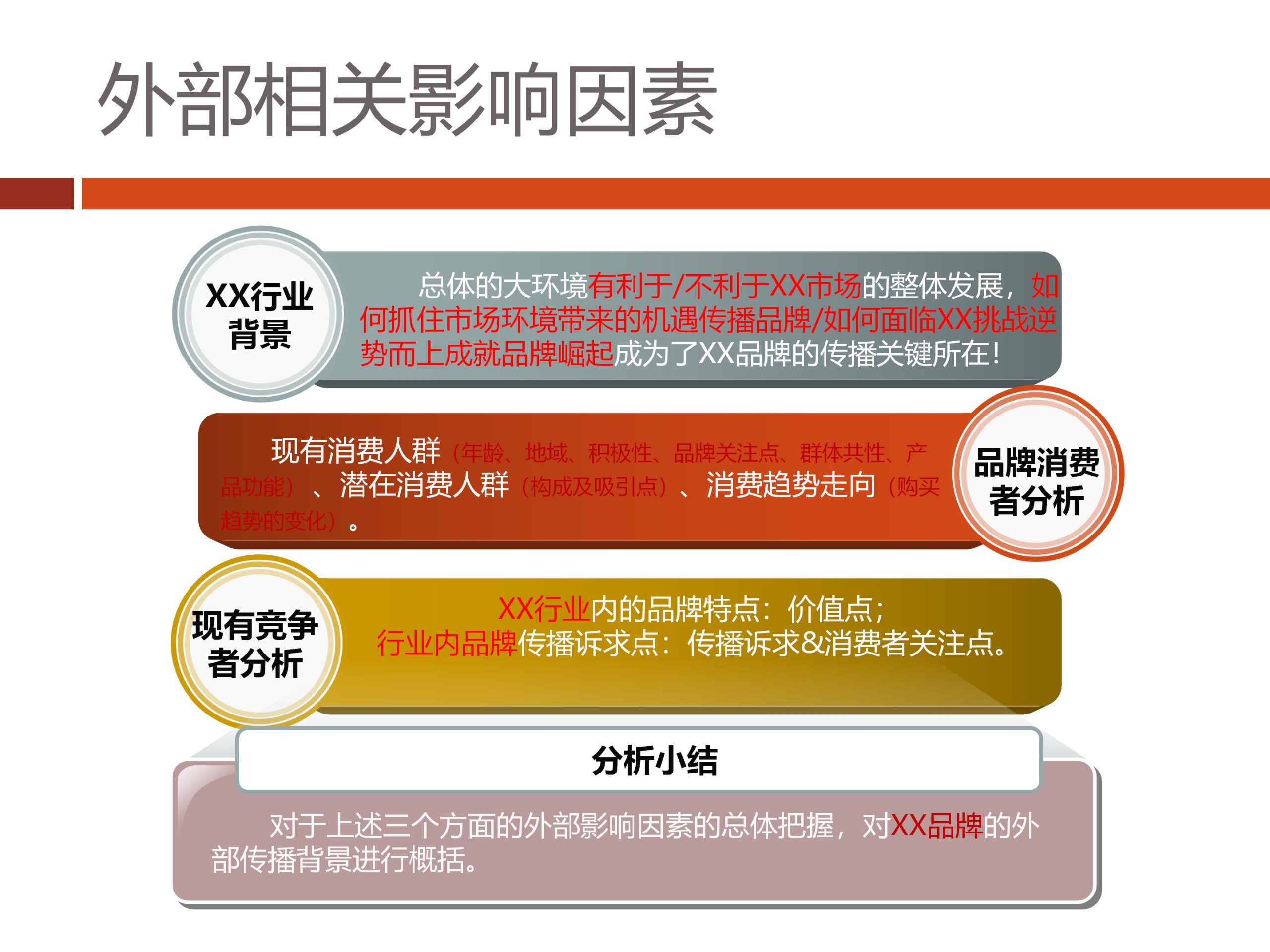 品牌传播方案怎么写（6点写好品牌传播策划书）