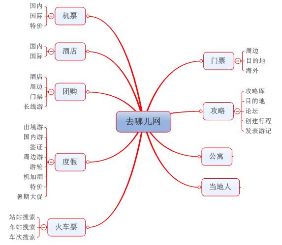 app竞品分析怎么做（手把手教你做好app竞品分析）