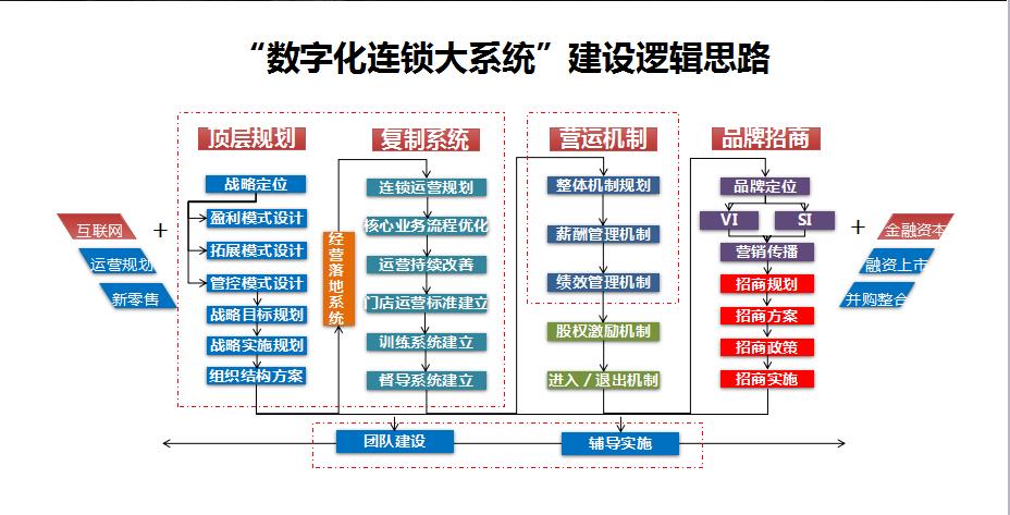 创业招商文案（附其文案书写细则）