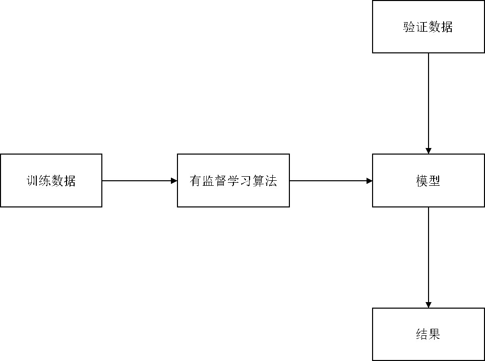 人工智能产品经理培训（培训方法解析）