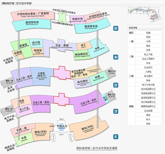 去义乌小商品市场攻略，第一次去义乌小量进货技巧