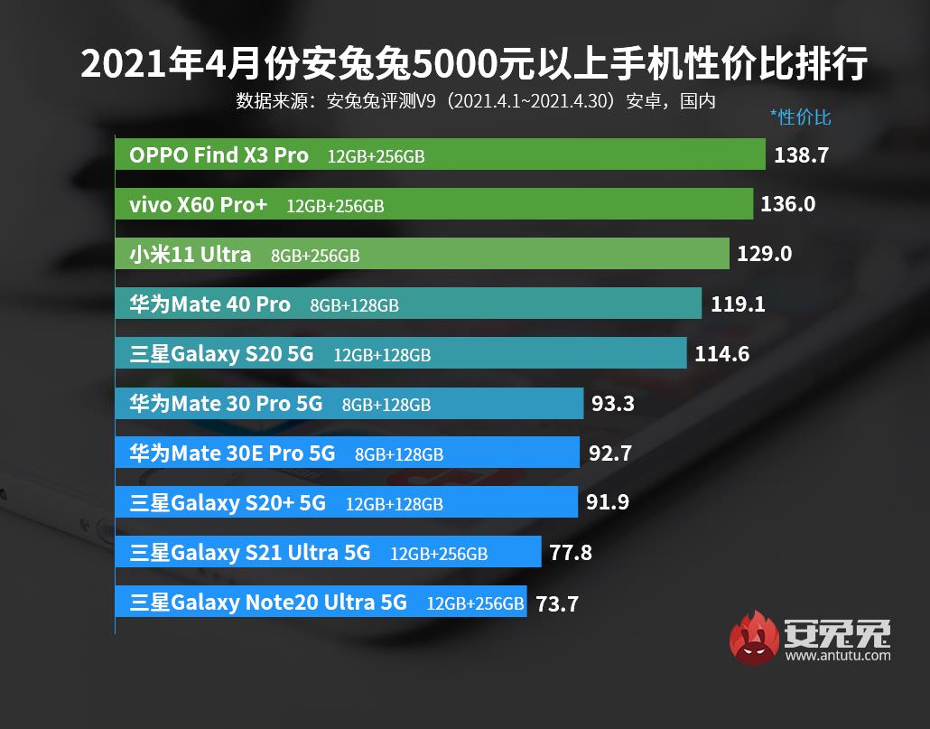 国产旗舰手机排行（2023最值得买的手机推荐）