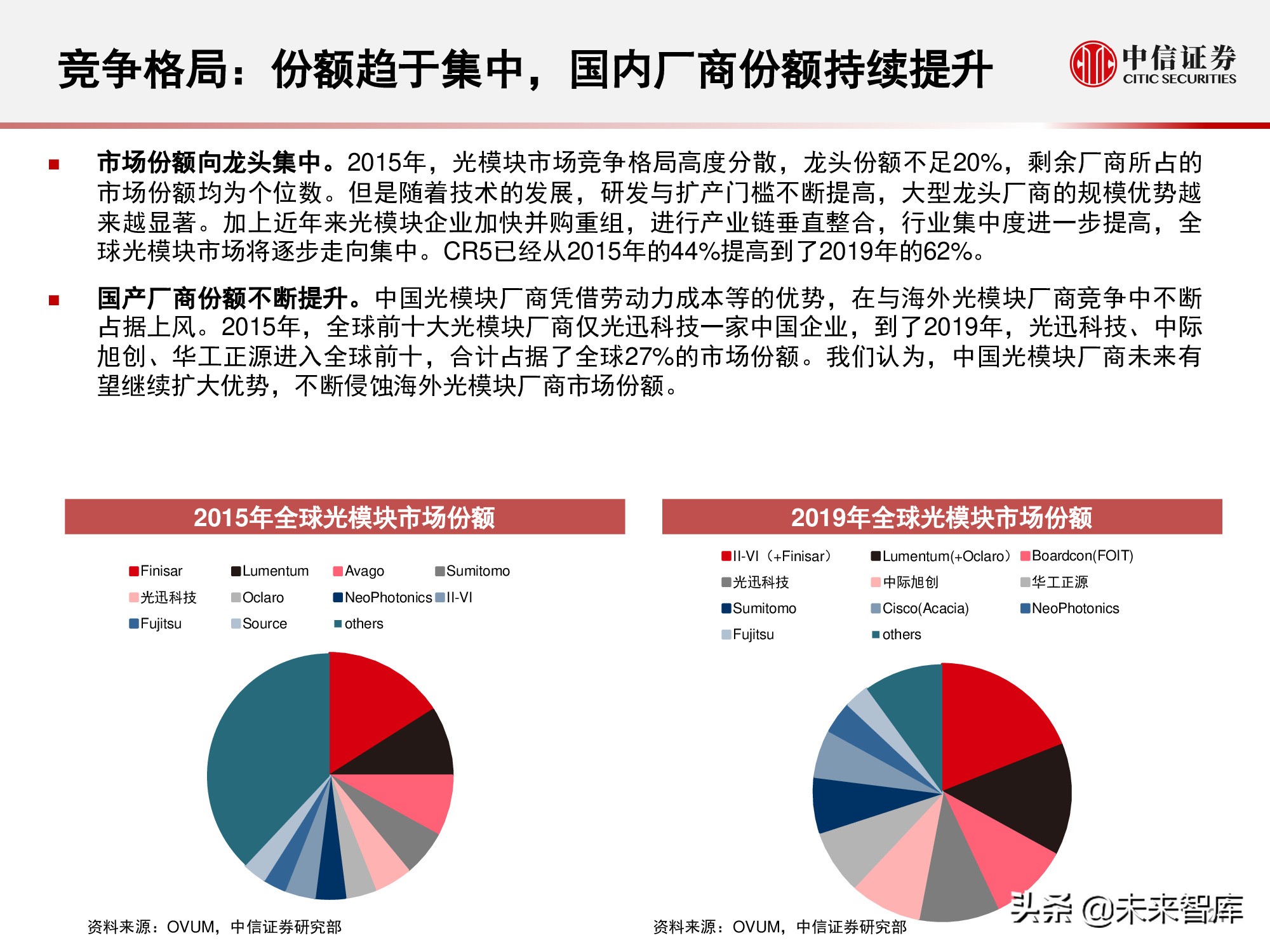 光模块是干什么用的（光模块的作用）