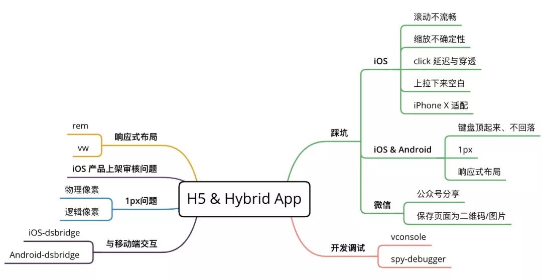 html5响应式布局教程（怎样设置html5响应式布局）