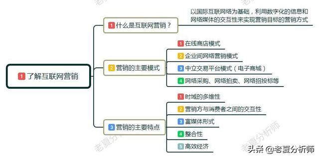 互联网营销是干什么，互联网营销行业前景分析