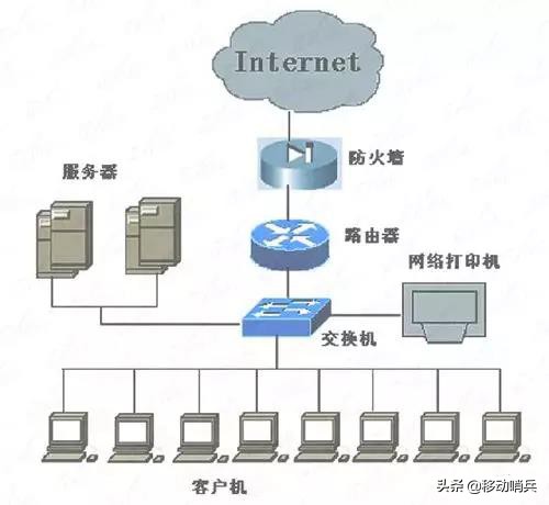 交换机和路由器的正确连接方法（如何连接这两种设备）